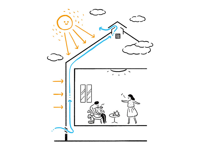 「一年中、素肌に気持ちいい」イメージ画像